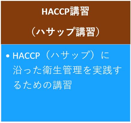 HACCP講習
